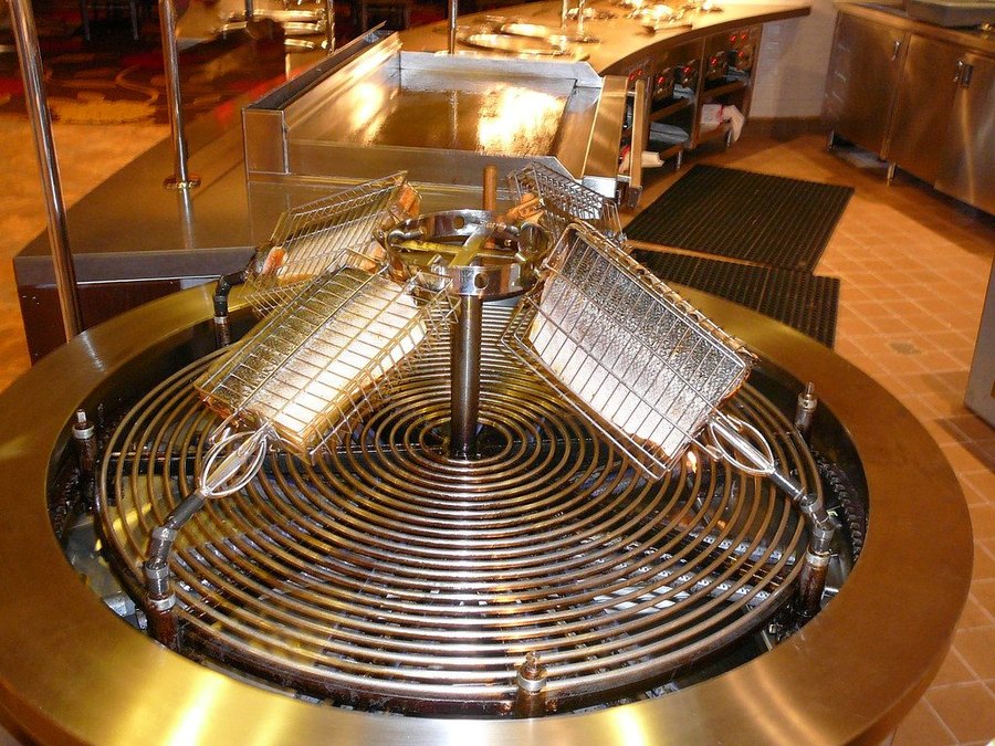 Caster wheel load capacity chart, explained