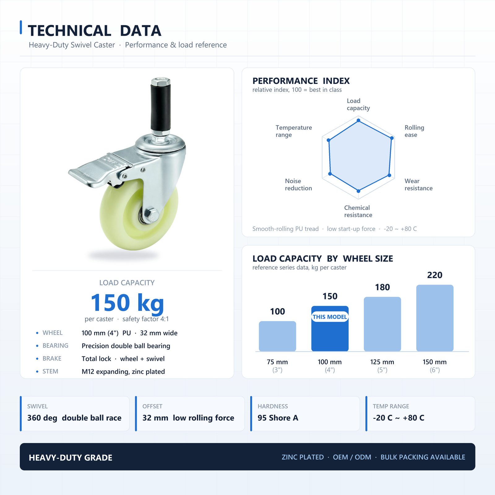 100 mm PU Expanding Stem Swivel Caster with Total Lock — Technical data