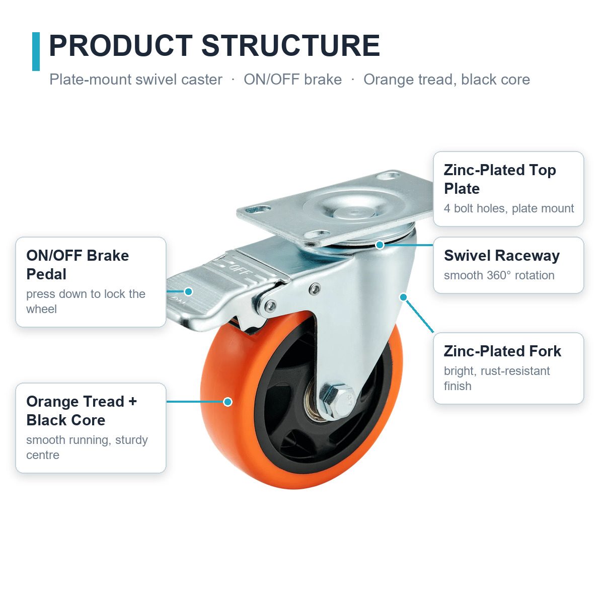 100 mm PU Top Plate Swivel Caster with Wheel Brake — Structure callout