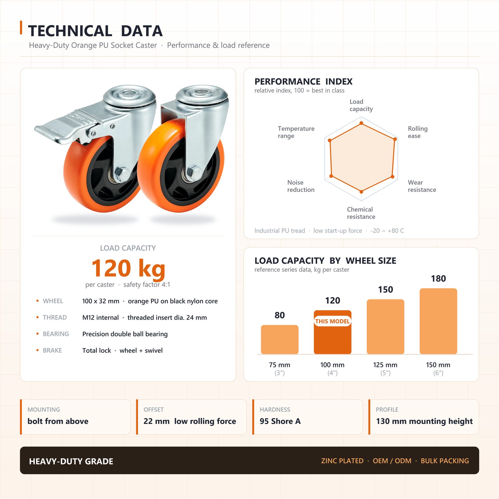 100 mm PU Bolt-Down Top-Hole Swivel Caster with Total Lock — Technical data