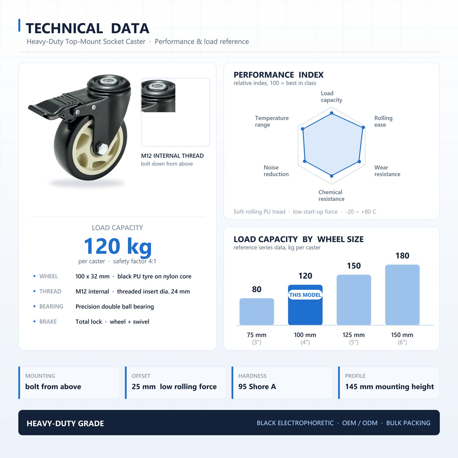 100 mm PU Bolt-Down Top-Hole Swivel Caster with Total Lock — Black — Technical data