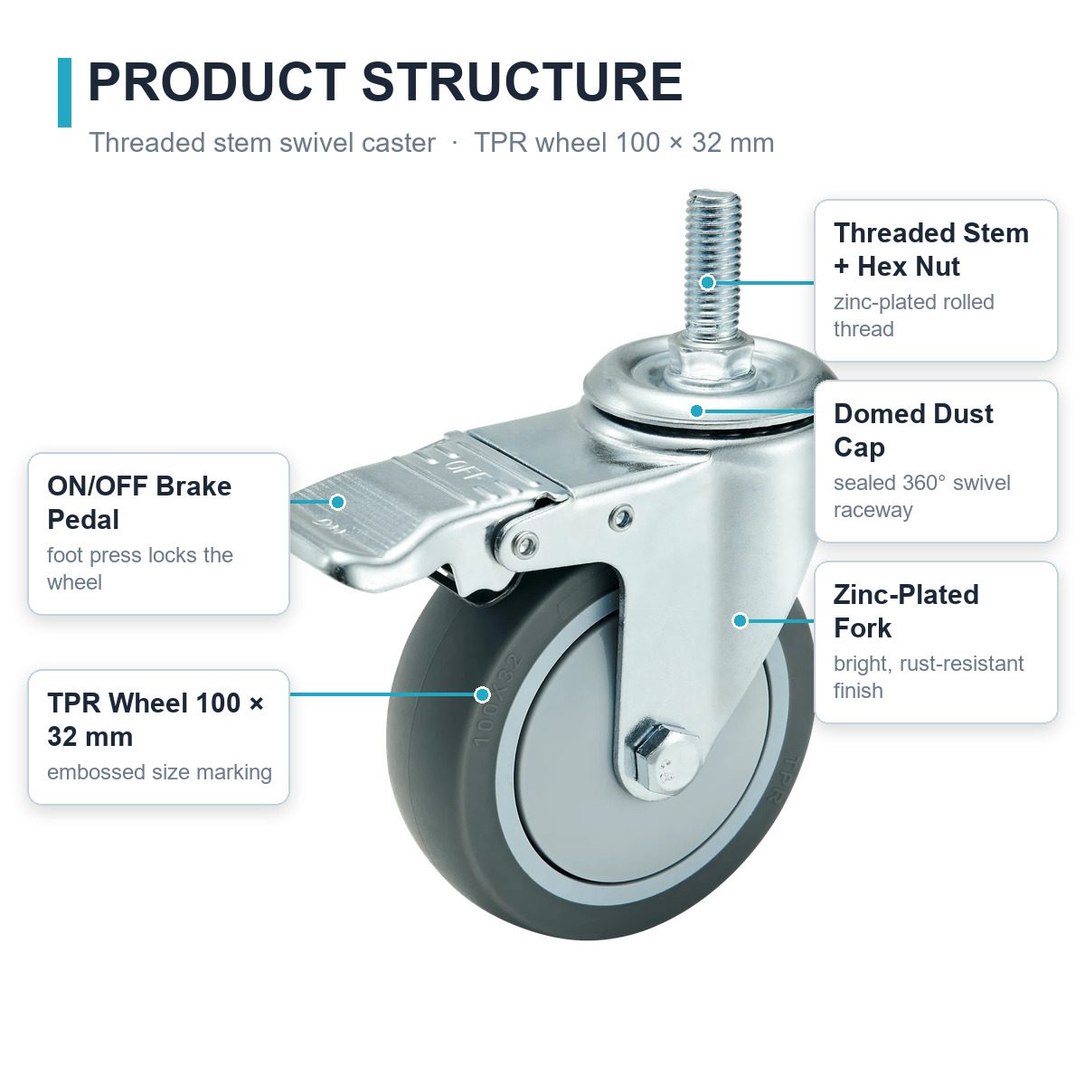 100 mm TPR Threaded Stem Swivel Caster with Wheel Brake — Structure callout