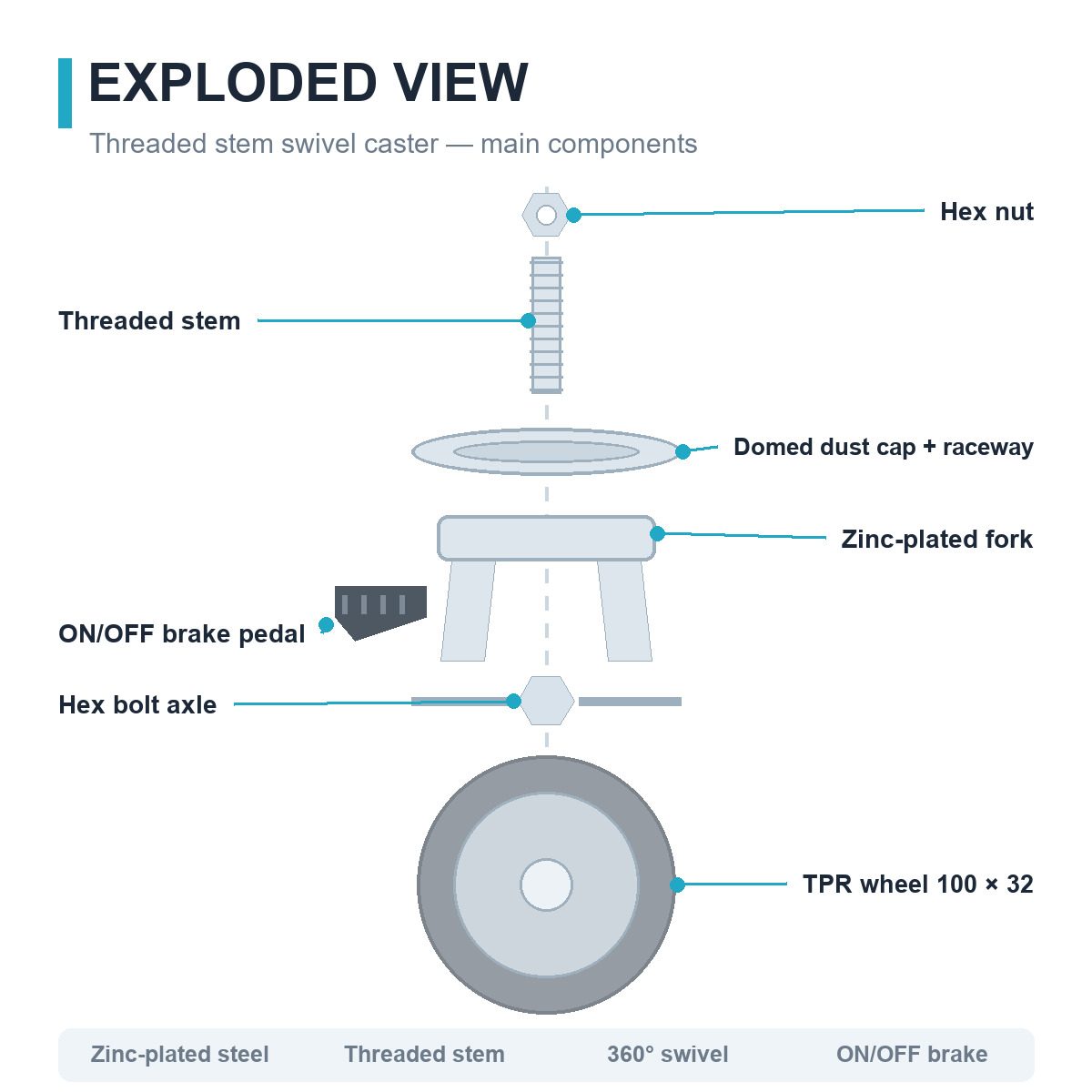 100 mm TPR Threaded Stem Swivel Caster with Wheel Brake — Exploded view