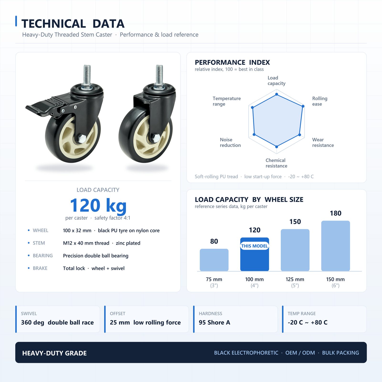 100 mm PU Threaded Stem Swivel Caster with Total Lock — Black — Technical data