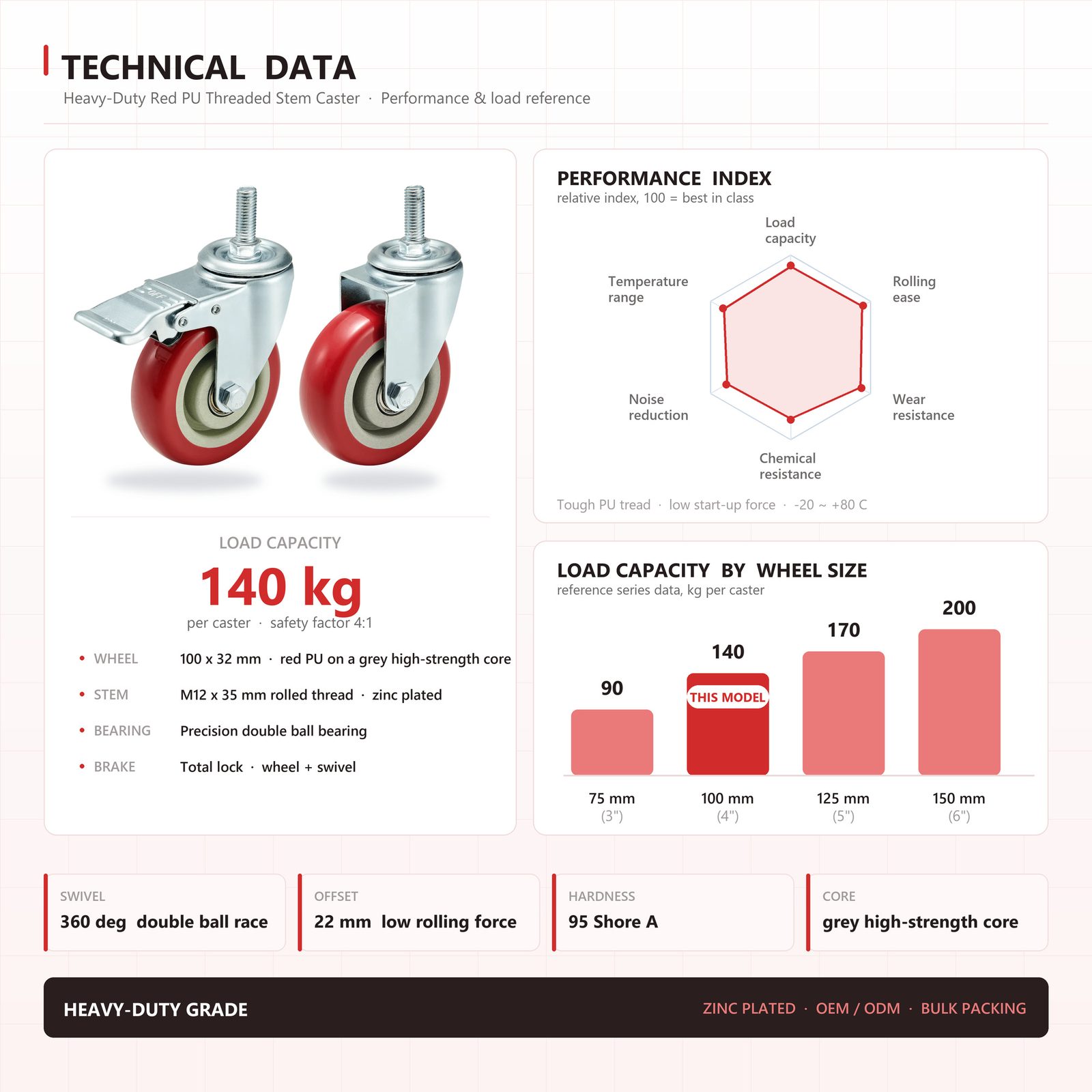 100 mm PU Threaded Stem Swivel Caster with Total Lock — Red Wheel — Technical data